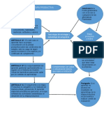 Diagrama de Flujo Sena