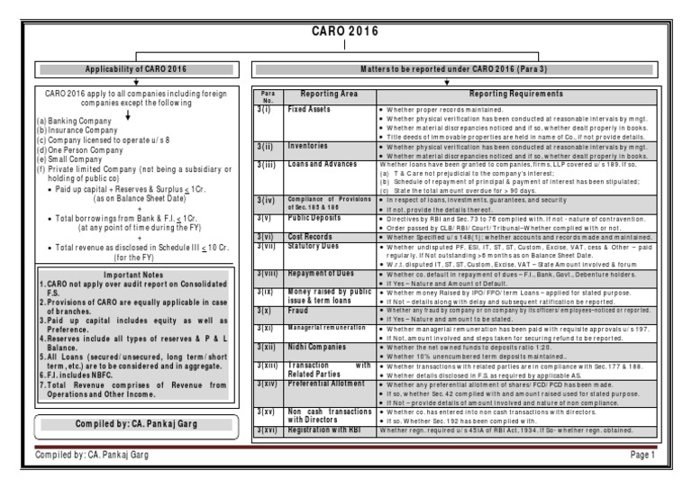 CARO 2016 Compliance Guidelines | PDF | Loans | Interest