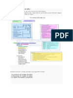 A Anatomia Do Código de Falha