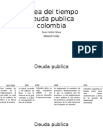 Linea Del Tiempo Deuda Publica Colombia