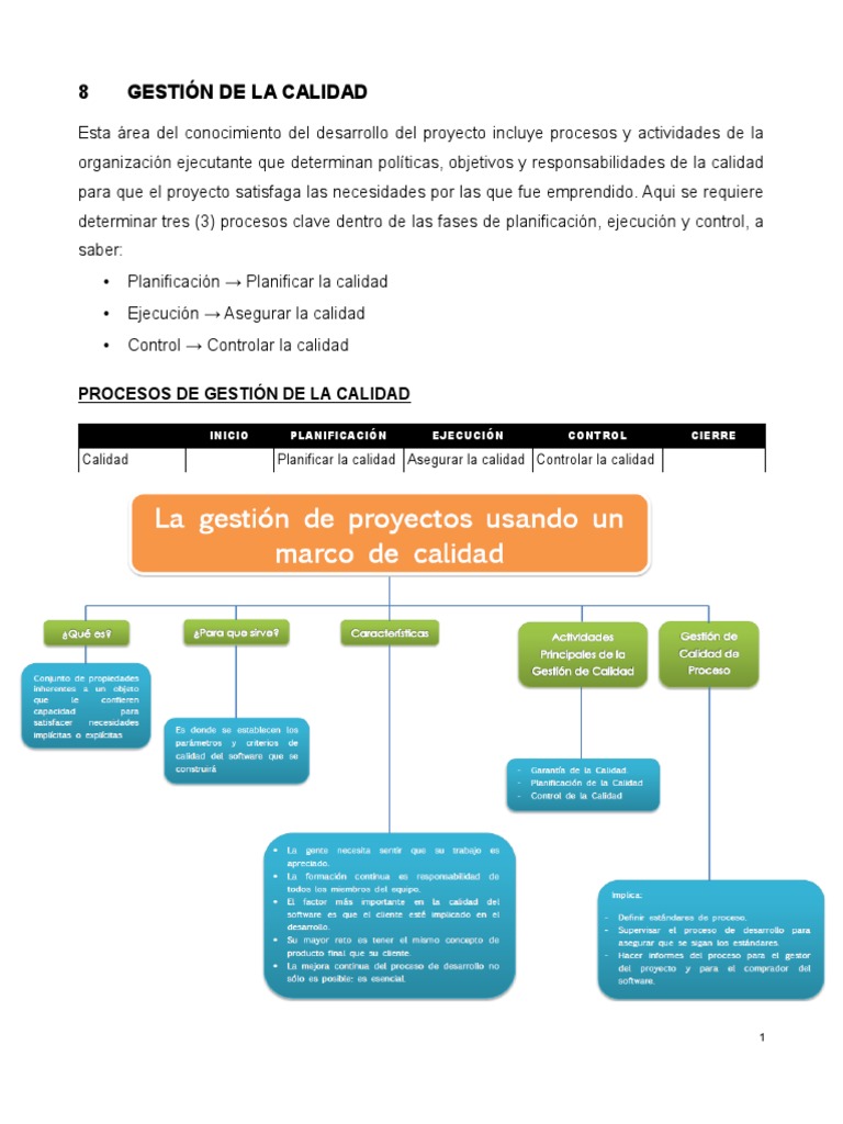 Gestión de Calidad en Proyectos Empresariales | PDF | Calidad ...