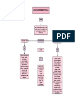 Diagrama en Blanco