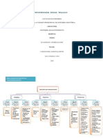 Mapa Conceptual