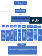 Mapa Conceptual Plan de Emergencia