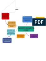 Actividad No. 1 Mapa Mental - Fundamentos de La Comunicación