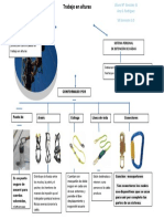 Mapa Conceptual Trabajo en Alturas