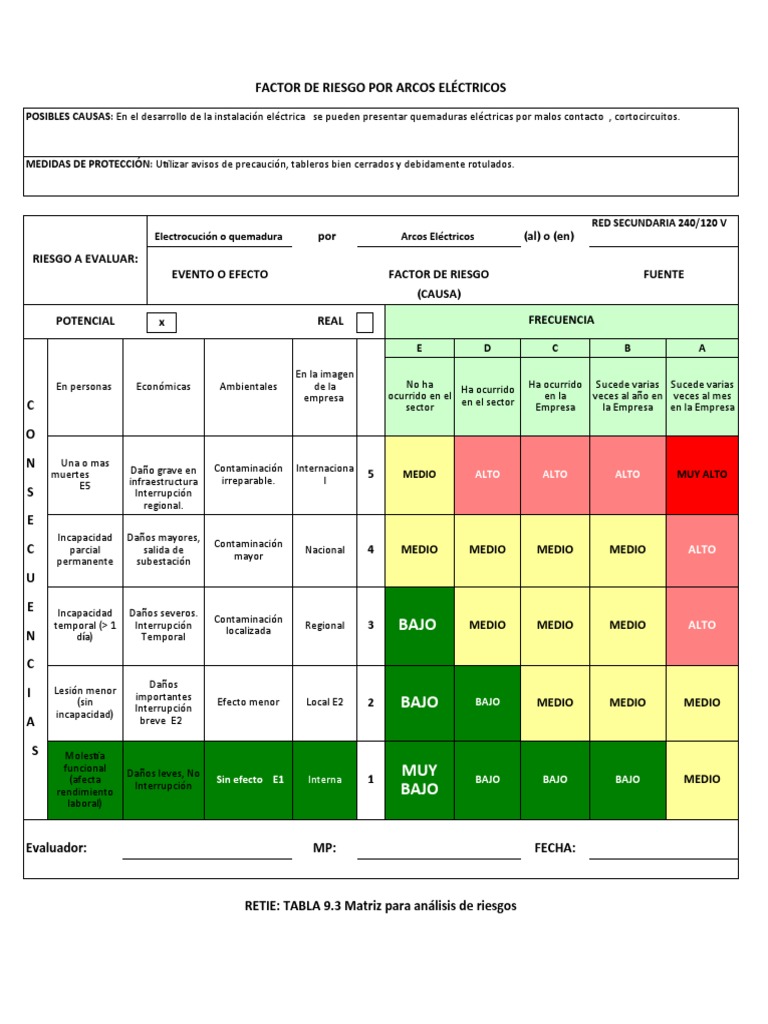 Matriz de Riesgo Segun RETIE | PDF | Descarga eléctrica | Quemar