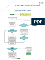 ITIL - An Example Emergency CM Procedure PDF