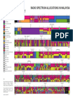 Spectrum Allocation Chart 2017