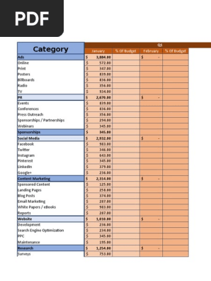 Annual Marketing Budget Template