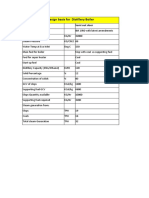 Design Basis For Distillery Boiler