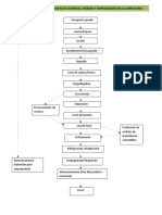 96773951-Diagrama-de-Flujo-RES.docx