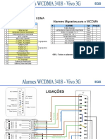 Alarmes CDMA - WCDMA