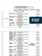 Daftar Narapidana Yang Dibebaskan (Asimilasi) Di Wilkum Polres Malang TGL 06 April 2020 PDF