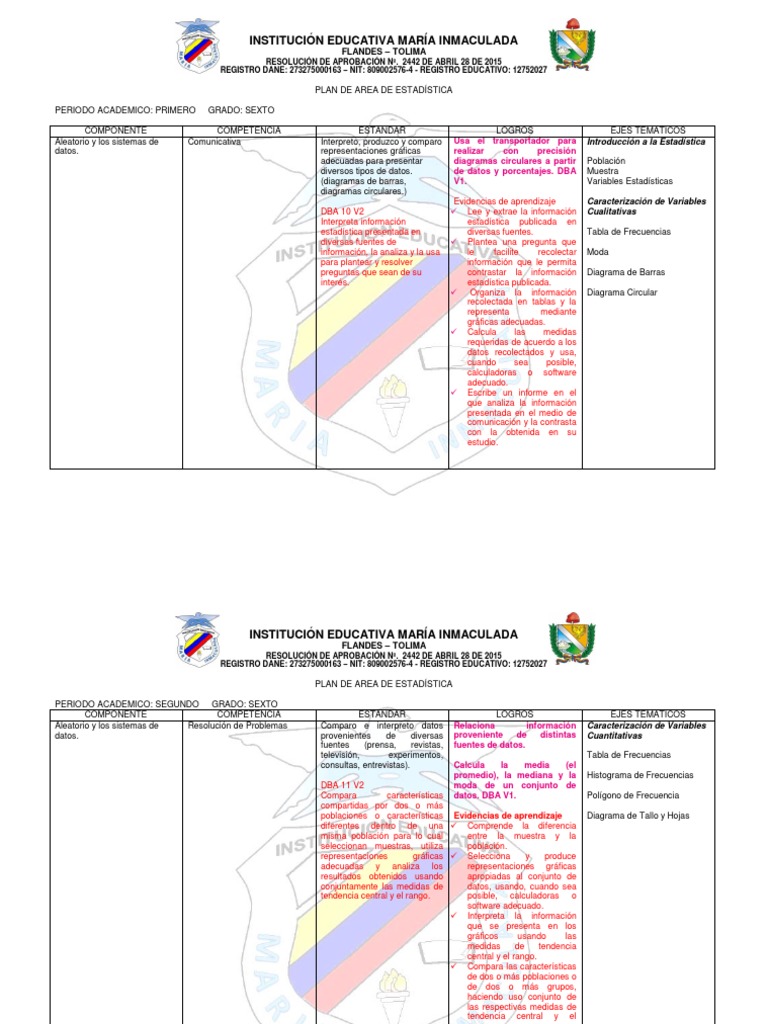 Plan de Area de Estadistica 2019 PDF Histograma Combinatoria