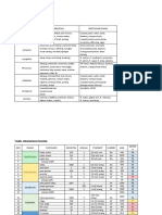 Tabel Kebutuhan Ruang - Pa 4