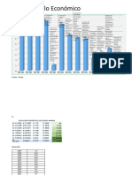 Evolucion Porcentual Del Salario Minimo