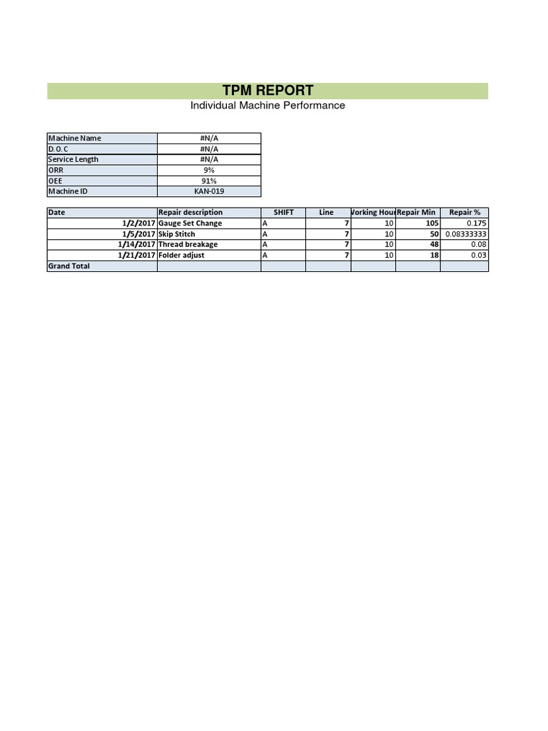 Machine Performance Report 2019 | PDF