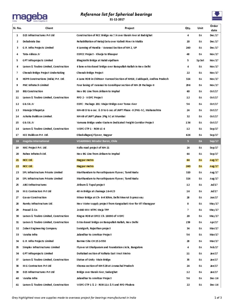 Spherical Bearings Reference List 2017 | PDF | Economy Of India | Transport