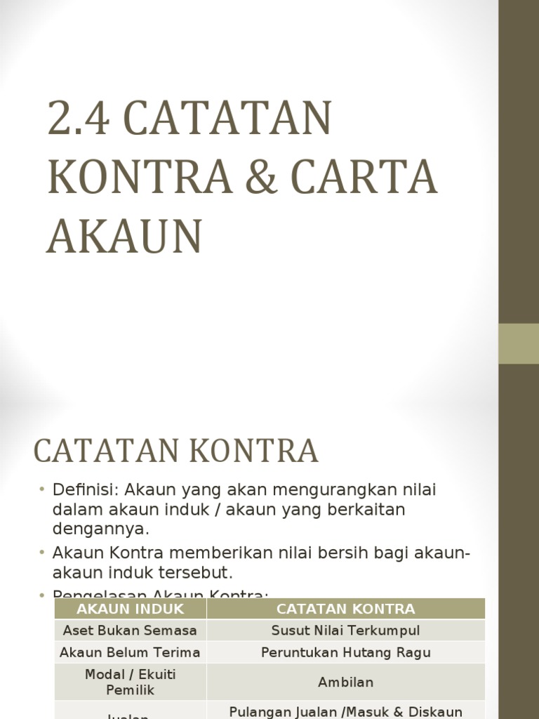 Catatan Kontra Carta Akaun Pdf