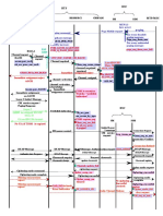 Call Setup Flowchat