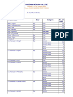 Hooghly Mohsin College Subject Details