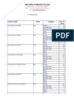 Sreegopal Banerjee College Subject Details