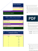 Annuity - Future Value (FV Function)