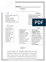 Evidence Act - Flow Chart