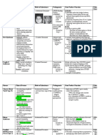 Genetic Diseases PDF