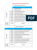 MPharm Course Structure