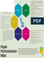 Pajak Pertambahan Nilai Mind Map