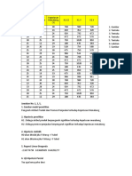 Analisis Regresi Linear