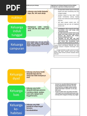 Jenis Keluarga Pdf