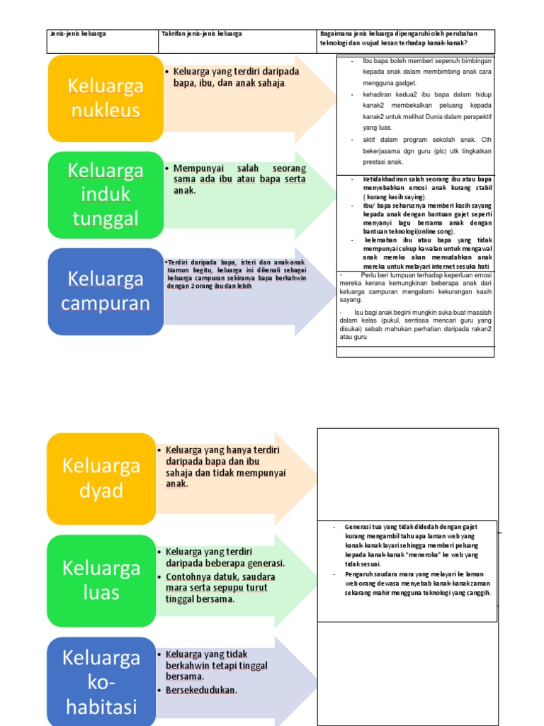 Jenis Keluarga Pdf