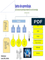 Objetos de Aprendizaje. Presentación.