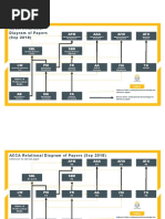 Acca Foundation In Professionalism Money Laundering Bribery