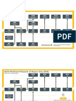 Relationship ACCA PDF