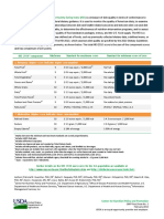 The Healthy Eating Index (HEI) : HEI-2010 Component Maximum Standard For Maximum Score Standard For Minimum Score of Zero