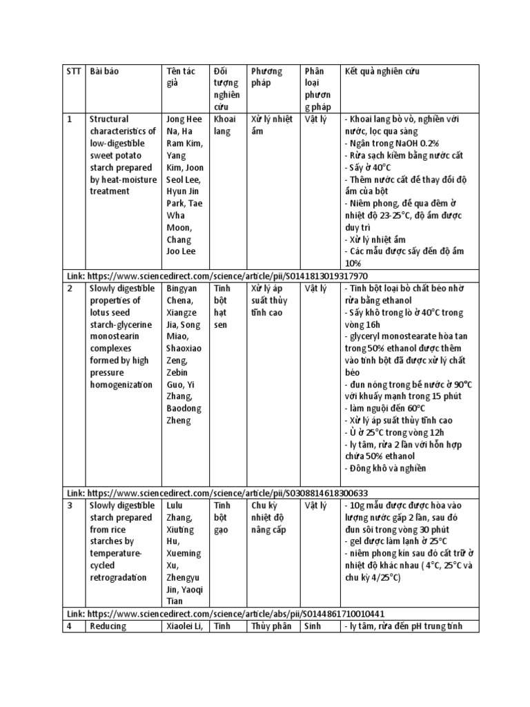Tinh B T THC | PDF