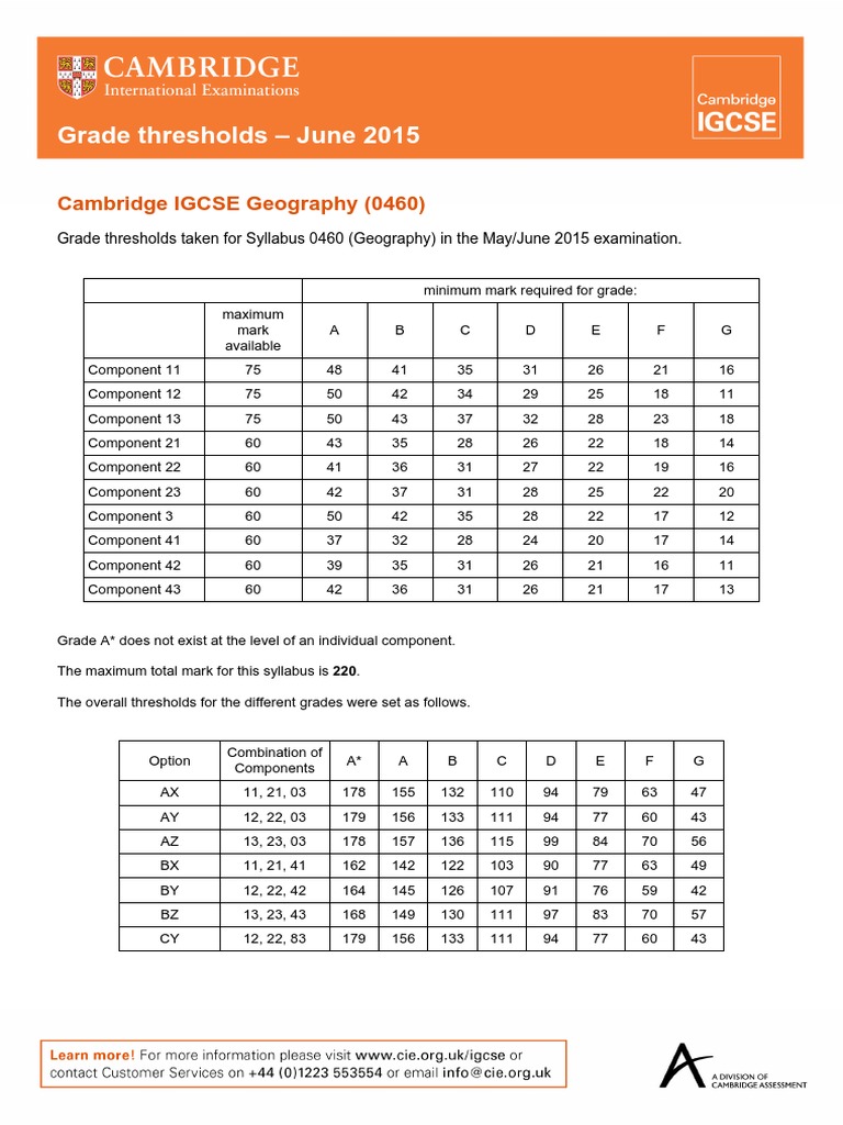 Geography 0460 Grade Thresholds June 2015 PDF PDF Vocational