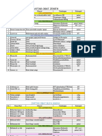 Daftar Obat Zenith: Gol - Antibiotika