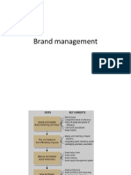 Brand Management1 PDF
