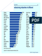 Labor Costs in Manufacturing Industries