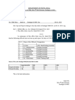 Name of The Unit: Dindigul RMS/B Dated 08-01-2020 Supervisors/SA MG MTS GDS As Per Set Memo Present For Duty