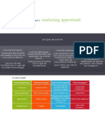 Microsoft Word - Marketing Approfondi - 1