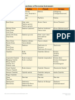 Percussion Nomenclature PDF