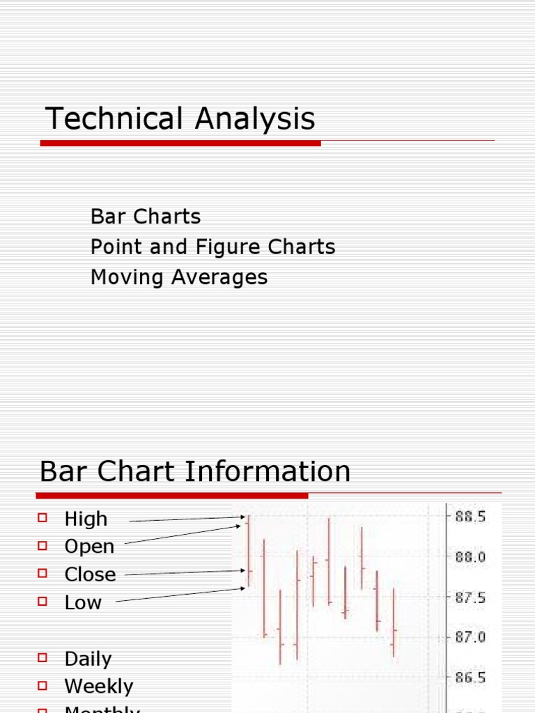 Technical Analysis of Bar Charts | PDF | Technical Analysis | Economies
