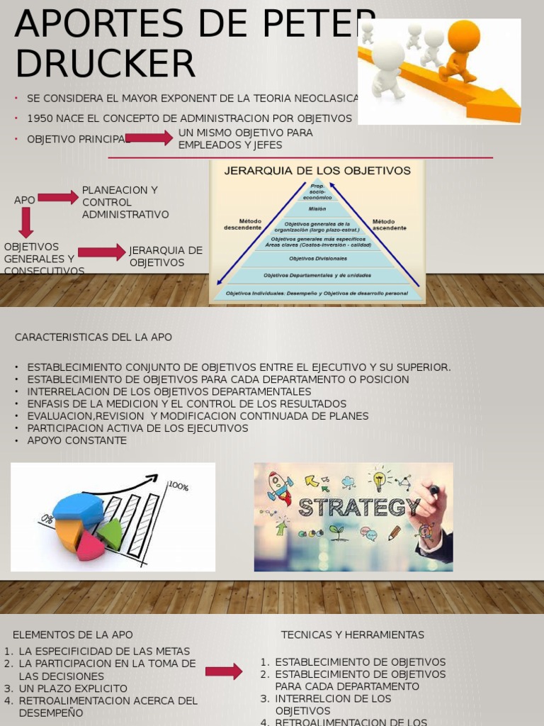 Aportes de Peter Drucker PDF
