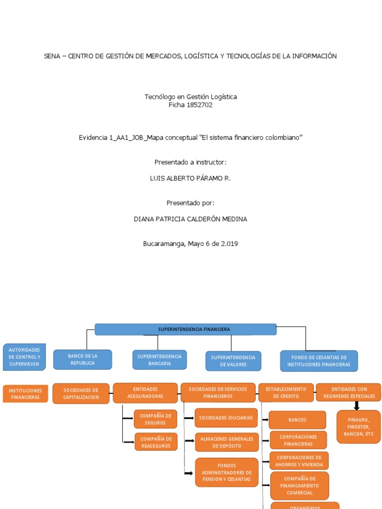 31+ Mapa Conceptual Del Sistema Financiero Background Tm
